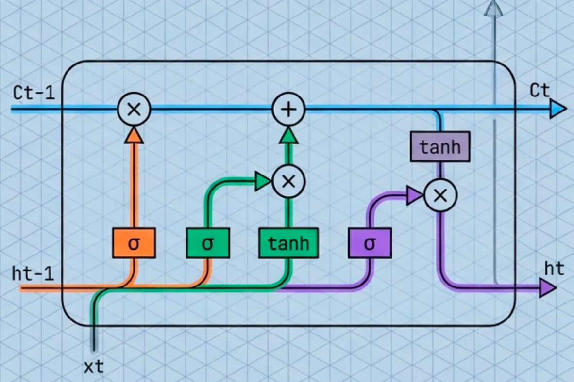 lstm architecture