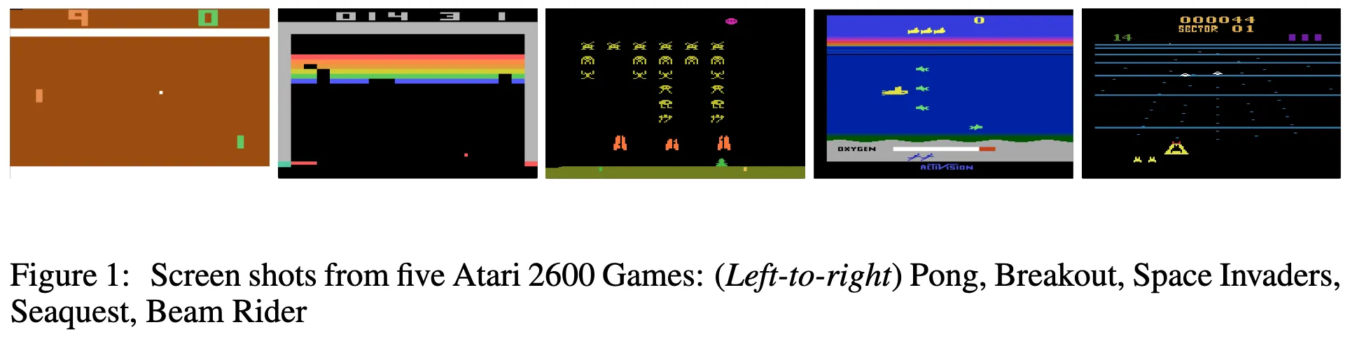 The seven Atari games used in the experiment